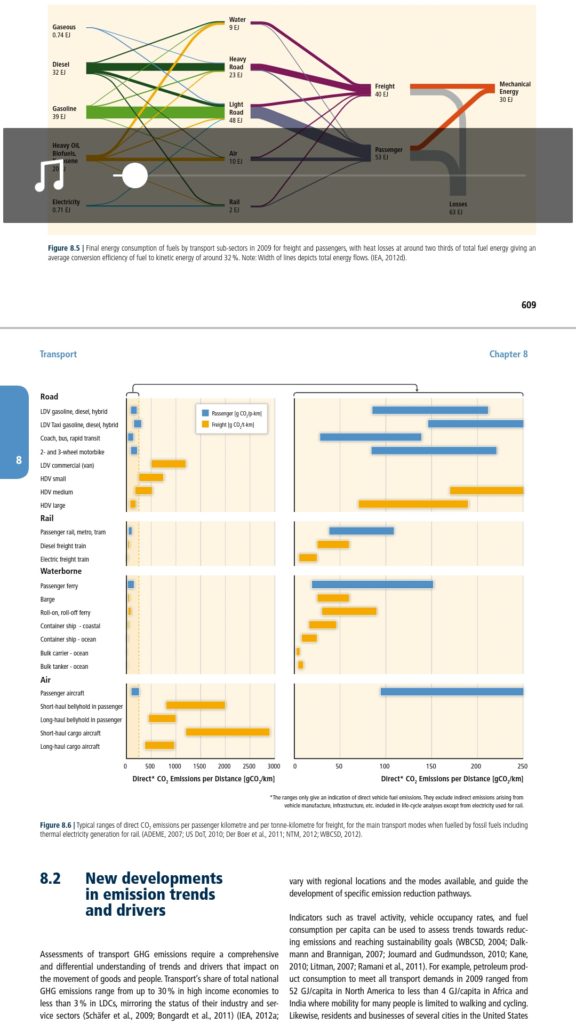 Carbon emissions chart from a UN report 